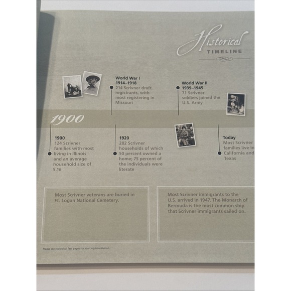 Our Name in History by Ancestry Scrivener - Picture 8 of 12